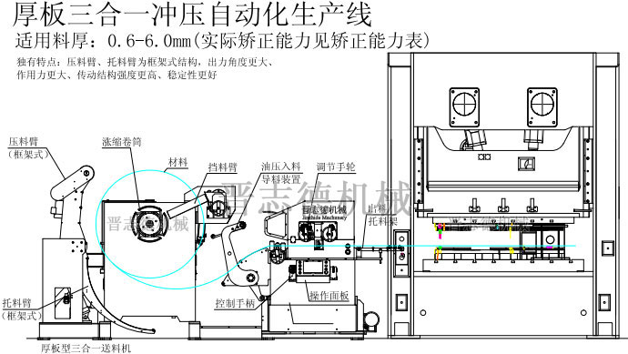 厚板三合一送料機結(jié)構(gòu)