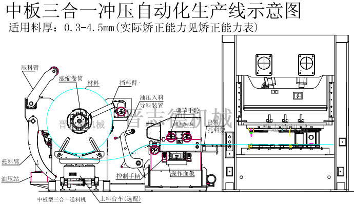 中板三合一送料機結(jié)構(gòu)
