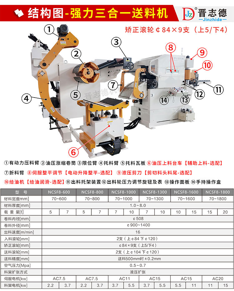 強力三合一送料機結(jié)構(gòu)圖