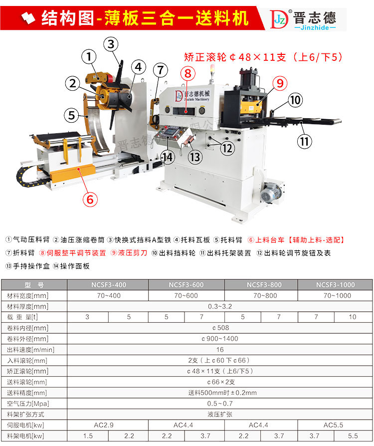 薄板三合一送料機結構圖,中薄板三合一送料機3D結構,薄板三合一送料機結構