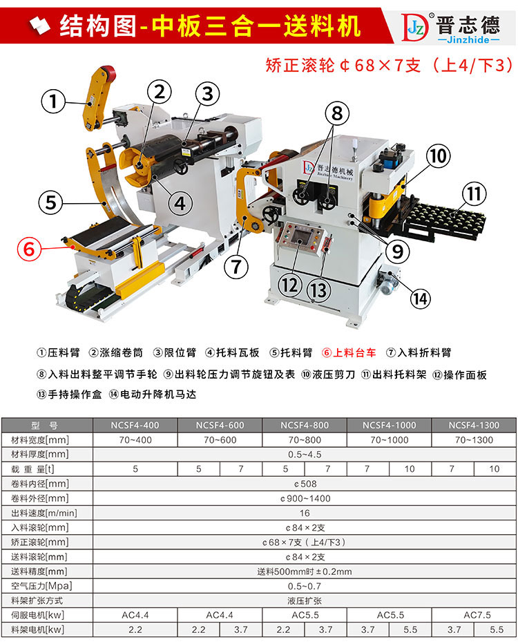 中板三合一送料機結構圖
